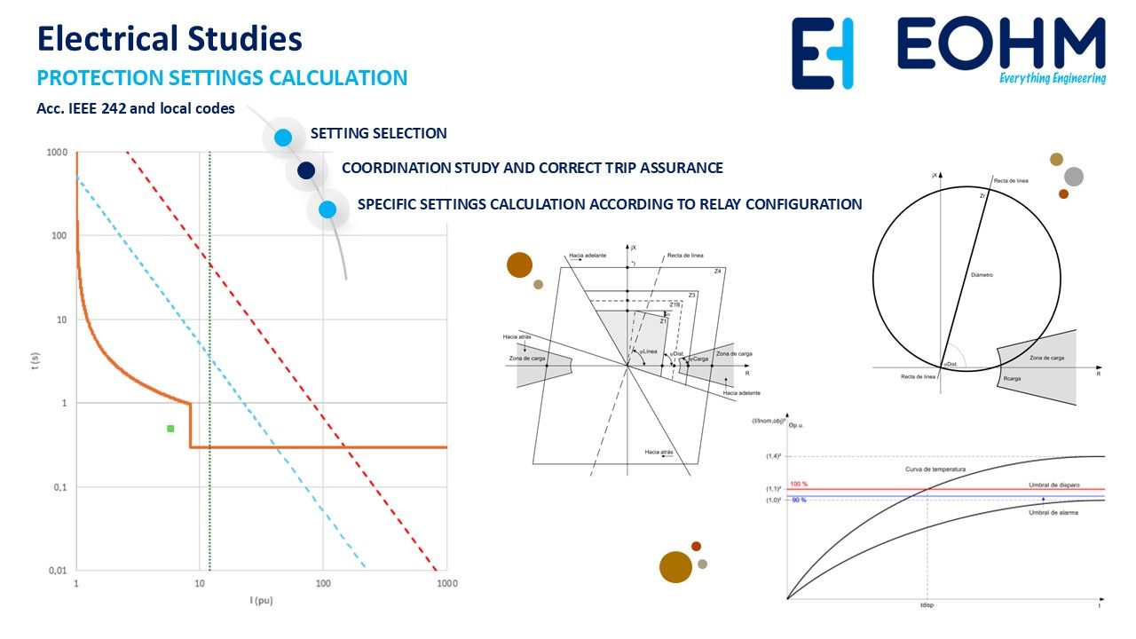 EOHM Protections Settinng Calculation Services